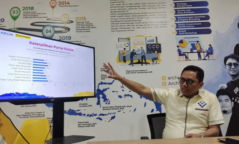 Hasil Survei Terbaru Bakal Calon Gubernur Sulsel Didominasi Golkar, Nurdin Halid Tertinggi Hasil Survei Terbaru Bakal Calon Gubernur Sulsel Didominasi Golkar, Nurdin Halid Tertinggi