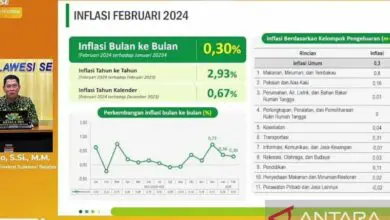 Lagi, Sulsel Catat Inflasi Bulanan Lebih Rendah dari Nasional